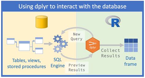 Database Queries With R · R Views .